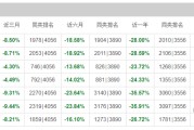 鹏华普天收益(鹏华普天收益160603)