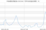 基金净值变化的几种情况(基金净值变化的几种情况图)