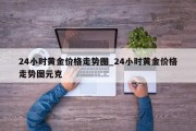 24小时黄金价格走势图_24小时黄金价格走势图元克