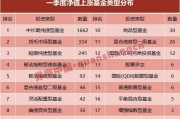 纯债基金净值排名2019(2021年纯债基金值得买吗)