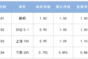 华富分级基金净值查询(华富竞争力基金净值查询)