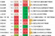 基金净值与估值对比表(基金净值与估值对比表图)