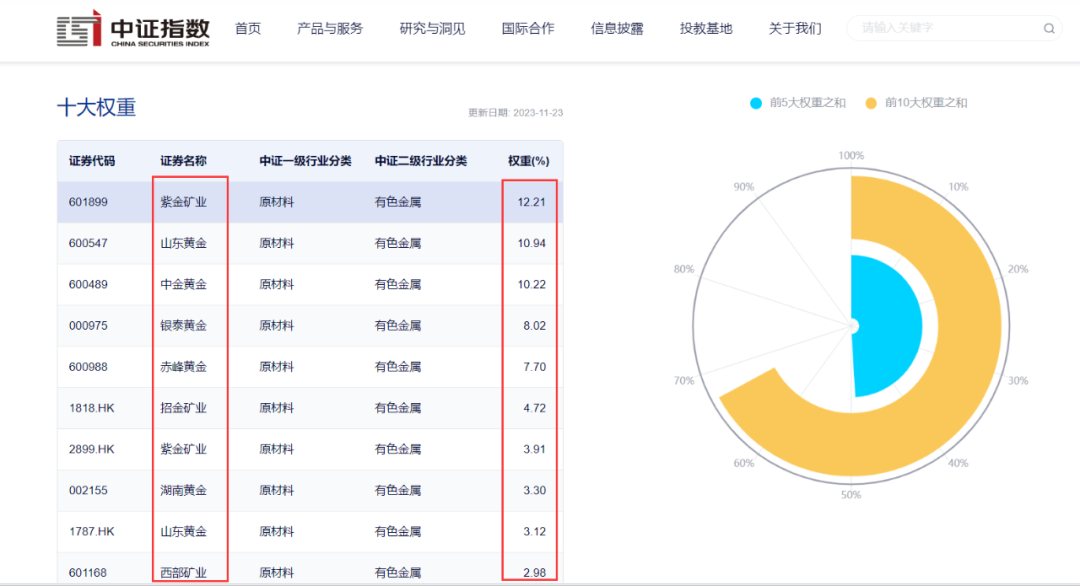 金价再回高位，10家公募扎堆布局！这次有何不一样？