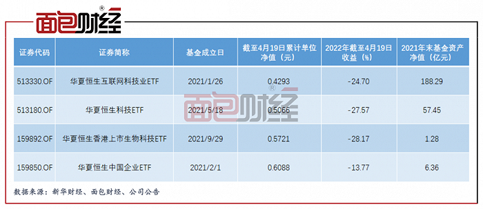 001938基金净值净值(001838基金净值档案)