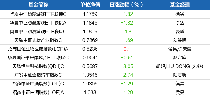 001938基金净值净值(001838基金净值档案)