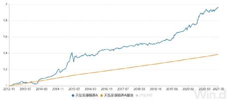 基金净值天弘基金净值差(基金净值天弘基金净值差多少)