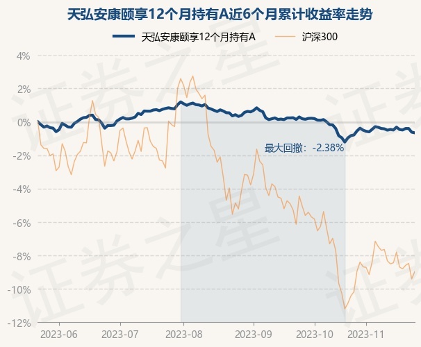 基金净值天弘基金净值差(基金净值天弘基金净值差多少)