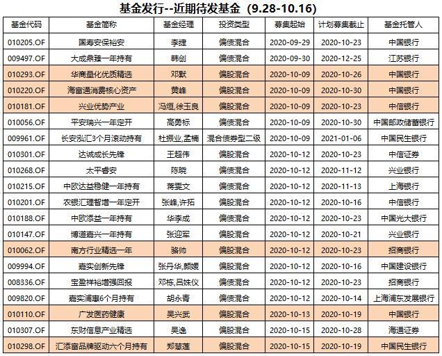 各个城市基金净值查询(基金净值查询12345)