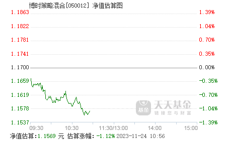 搏时2号基金净值查询(博时二号基金查询050201)