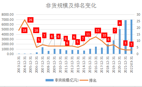 广发稳安保本基金净值(广发稳健基金净值270002)