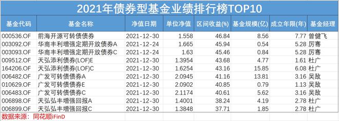 前海开源旗下基金净值明细(前海开源基金怎么样001679)