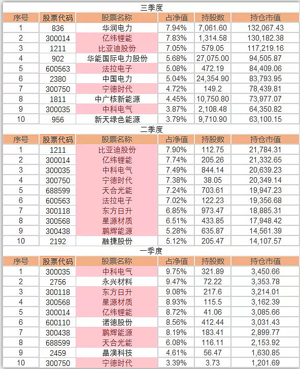 前海开源旗下基金净值明细(前海开源基金怎么样001679)