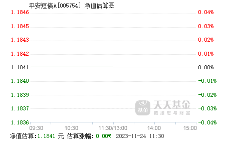 平安四季基金净值怎么查(平安四季基金净值怎么查询)