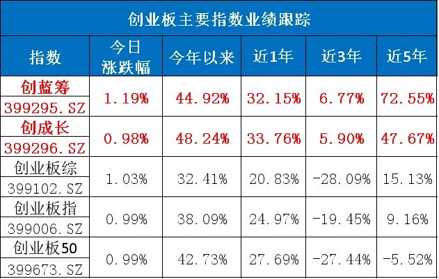 第一创业财富管理基金净值的简单介绍