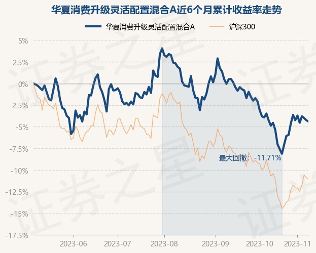 天虫资本灵活配置基金净值(天虫私募基金)