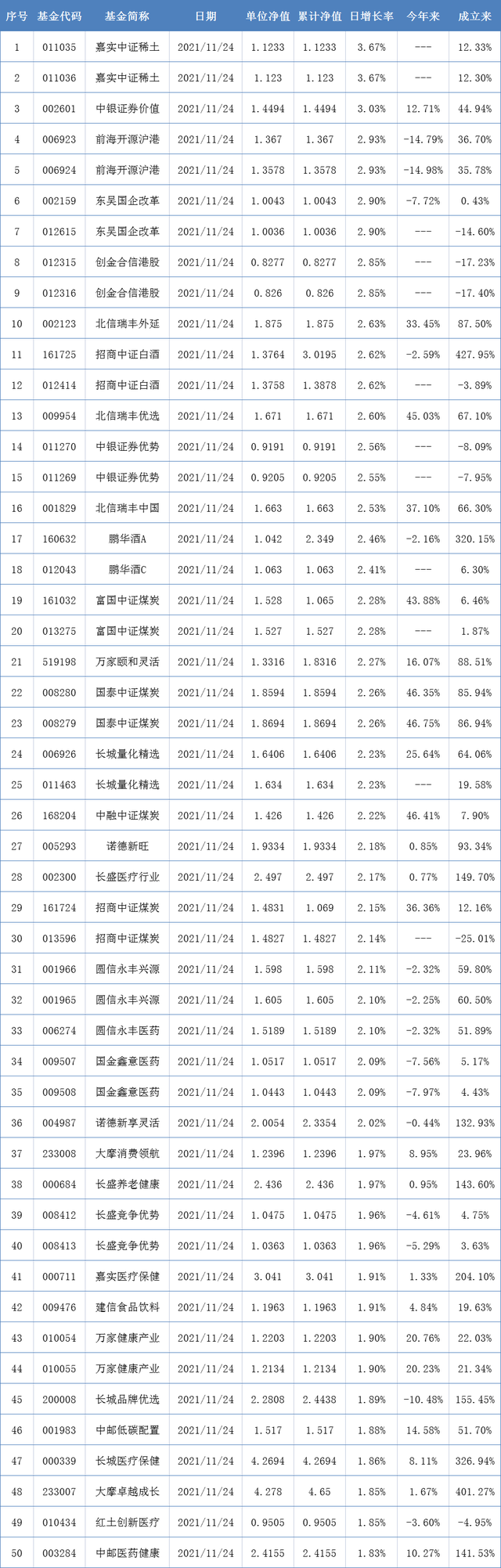 年底基金净值查看什么(基金年末行情是什么意思)