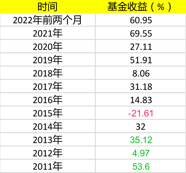 年底基金净值查看什么(基金年末行情是什么意思)