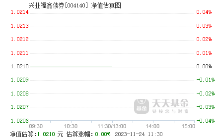 兴业所有基金净值查询(兴业基金净值查询010168FOFA)