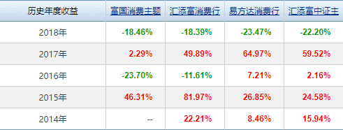 场内指数基金净值怎么算(指数基金净值)