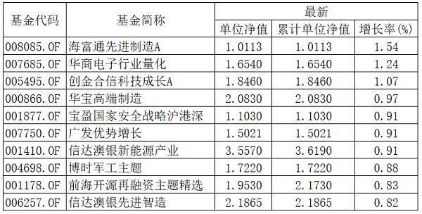 一般基金净值率是多少(一般基金净值率是多少合适)