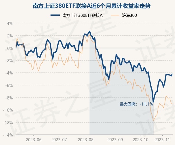 上证5000基金净值多少(上证50基金110003基金净值)