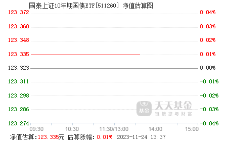 上证5000基金净值多少(上证50基金110003基金净值)