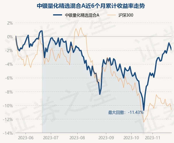 中国银行外贸基金净值(中国银行基金净值查询163803)