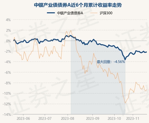 中国银行外贸基金净值(中国银行基金净值查询163803)