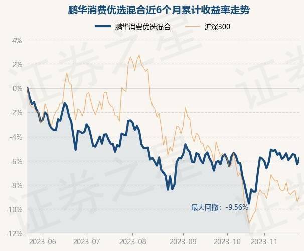 中邮消费基金净值查询(中邮消费金融怎么样，可靠吗)