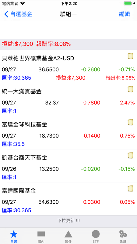 基金净值更新最准确的是(基金净值更新时间和交易日)