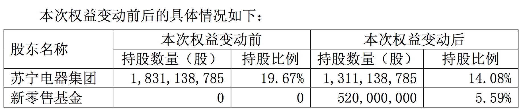 苏宁易购货币基金净值(苏宁易购货币基金净值怎么算)