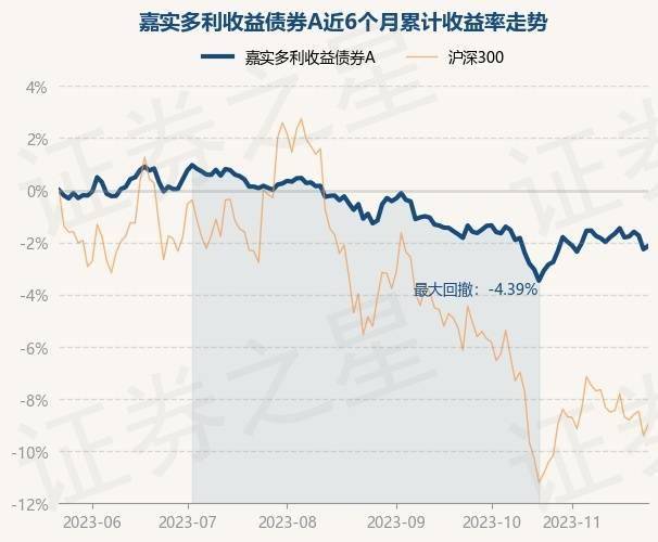 基金净值啥时候确定收益(基金净值从什么时候开始算)