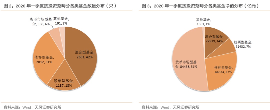 基金净值归1处理(基金单位净值回到1)