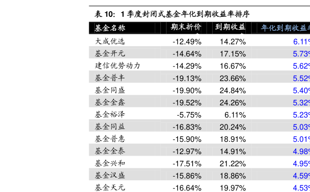 怎样用基金净值查看收益(怎样用基金净值查看收益表)