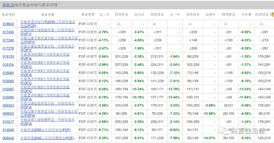 宁波银行稳健基金净值(宁波银行稳健基金净值是多少)