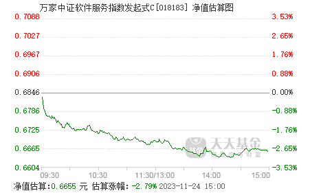 基金基金净值001069(110013易方达科翔基金基金净值)