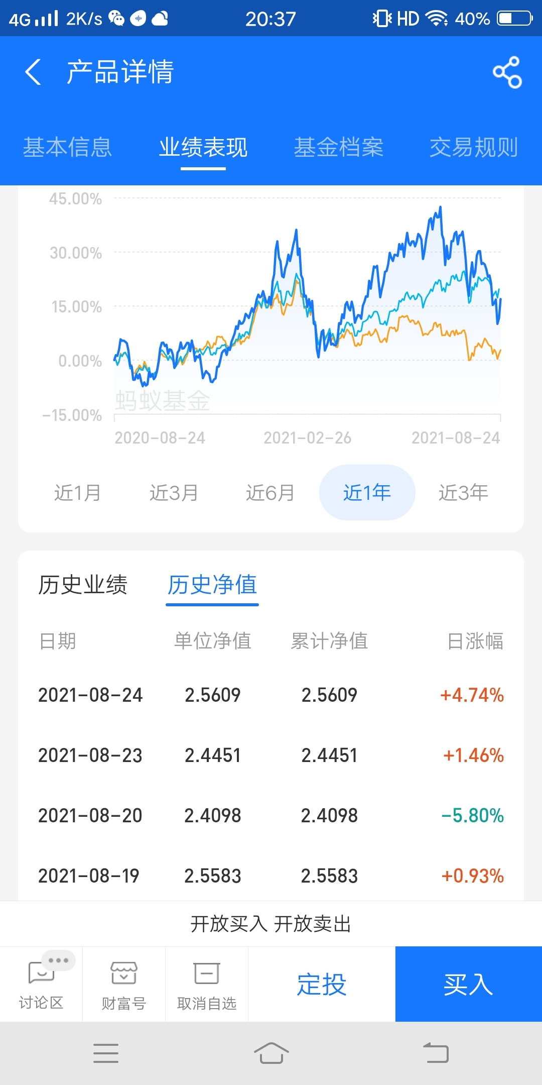 基金基金净值001069(110013易方达科翔基金基金净值)