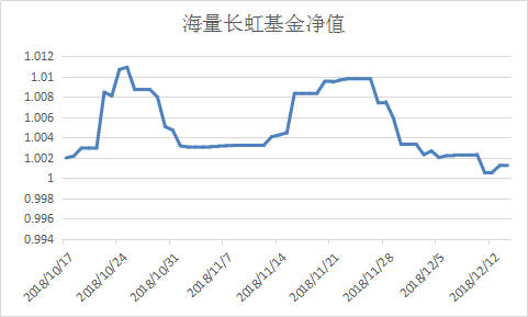 十年的基金净值变化大吗(十年的基金净值变化大吗知乎)