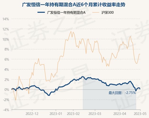 基金净值跌得在哪里看啊(基金净值跌到0)