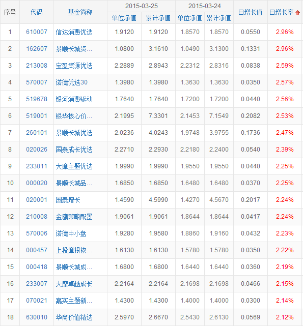 基金净值与股票财报(基金业绩与净值)