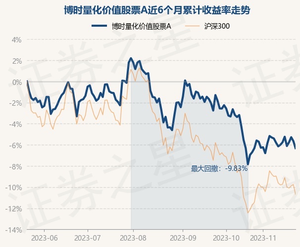 基金净值与股票财报(基金业绩与净值)