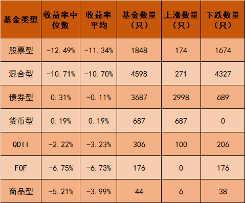 0o4745基金净值(o03745基金净值1)