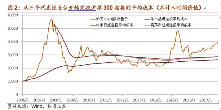 基金净值与投资成本的关系(基金净值比持仓成本价高是不是赚了)