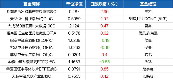 纯债基金净值排名2019(2021年纯债基金值得买吗)