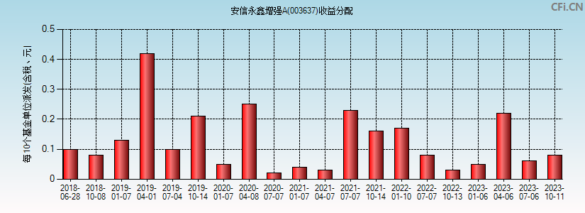 兴业银行1907基金净值(兴业银行1907基金净值是多少)