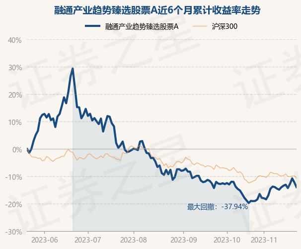 基金净值查询兴业趋势(基金净值查询兴业趋势网)