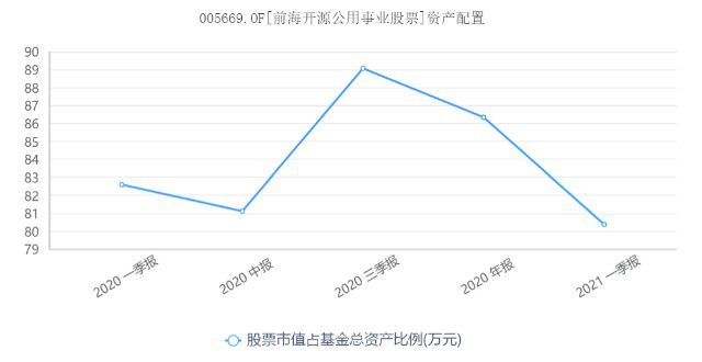 前海越秀基金净值(前海越秀基金净值查询)