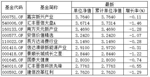 基金净值5.3了还能追吗(基金净值到5了还能买吗)