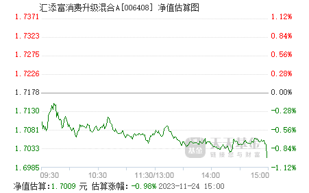 易方达汇添富基金净值(易方达消费行业和汇添富消费行业哪个好)