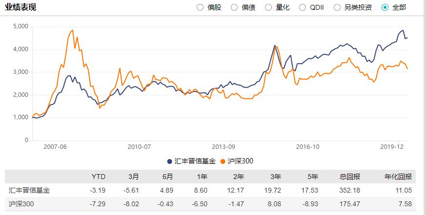 银行基金净值在哪里看(银行基金净值是什么意思)